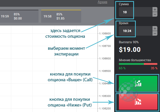 Управление торгами на бинарных опционах